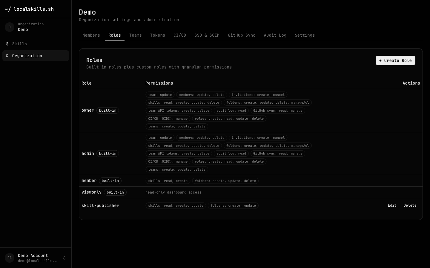 The Roles tab listing built-in roles and a custom skill-publisher role with their permissions